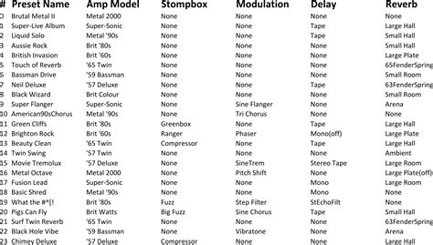 fender mustang amp presets list.